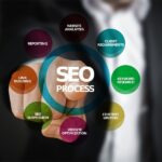 cannabis seo