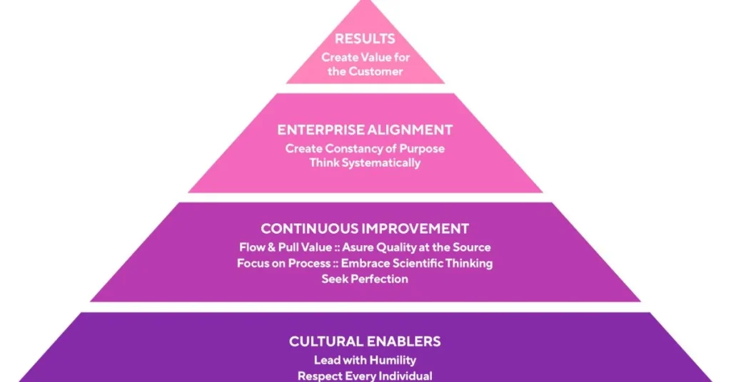 planning excellence outcome