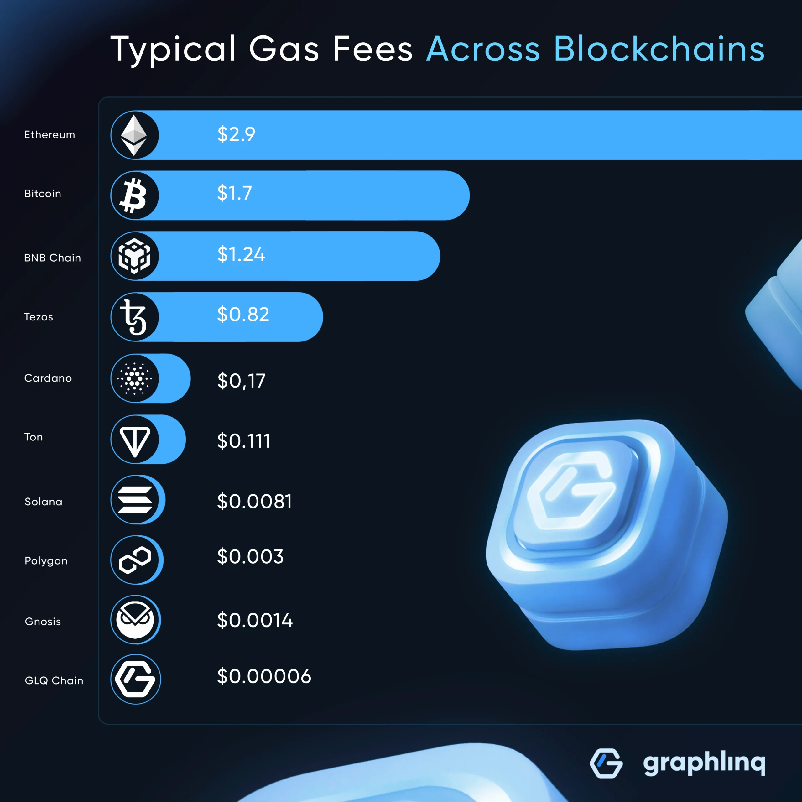 cryptos