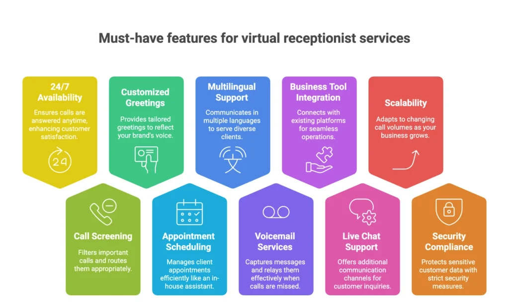 virtual receptionist