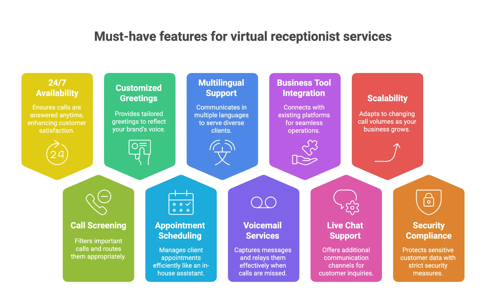 virtual receptionist