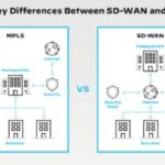SD-WAN and MPLS