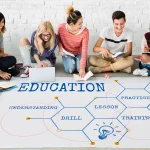 7000+ Courses