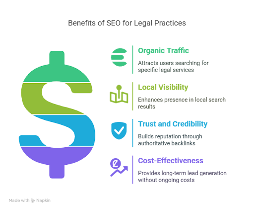 SEO for Lawyers