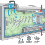 Ethylene Oxide Gas Sterilization