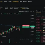 On-Chain Crypto Trading