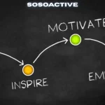 sosoactive