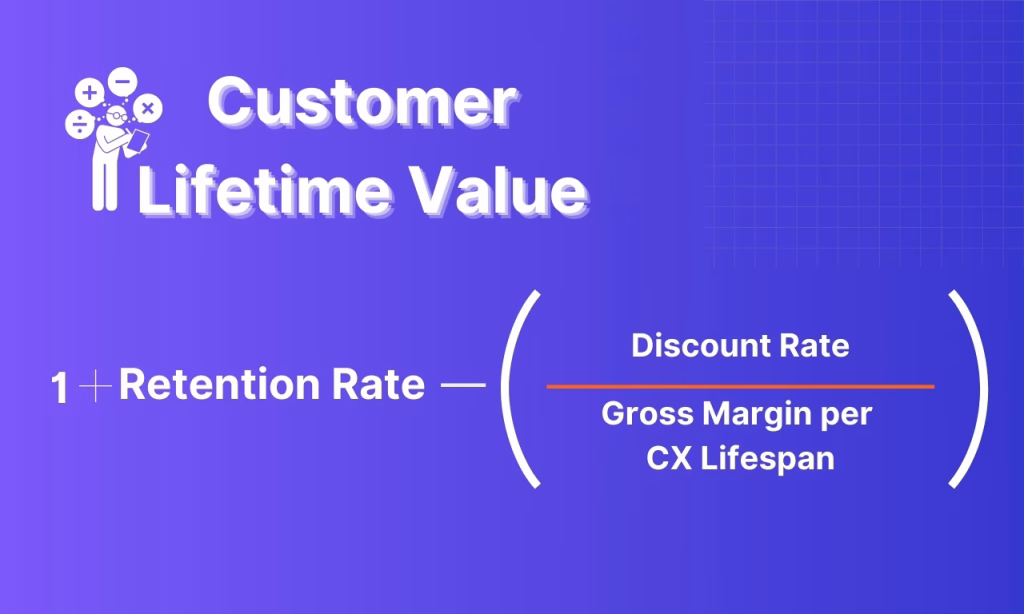 Calculate Customer Lifetime Value