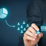 Lifelong Clients on Anyone.com