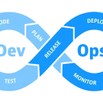 DevOps Pipeline