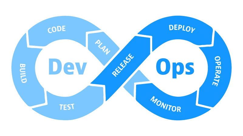 DevOps Pipeline