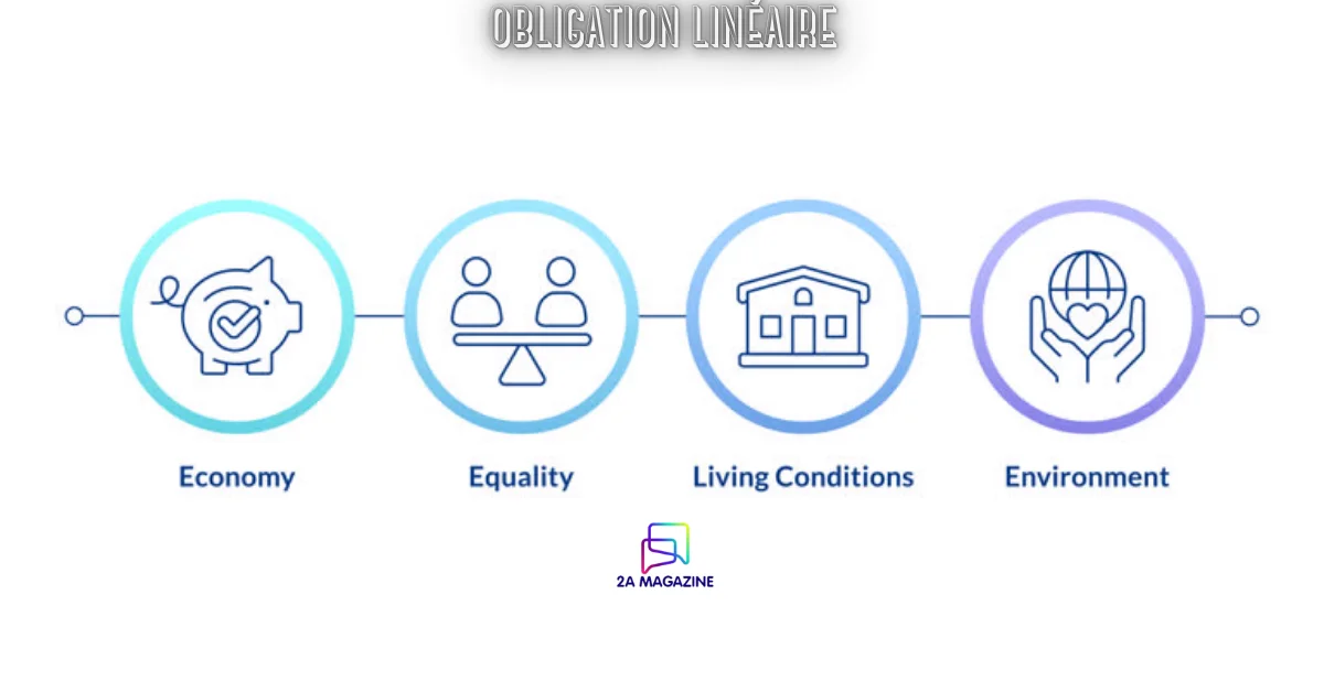 obligation linéaire