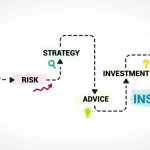 Investment Portfolio