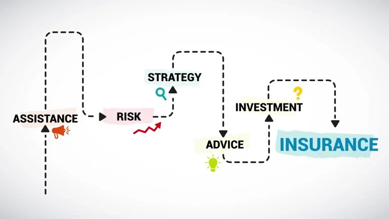 Investment Portfolio