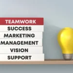 Best Knowledge Base Solution