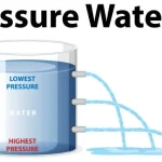 water pressure