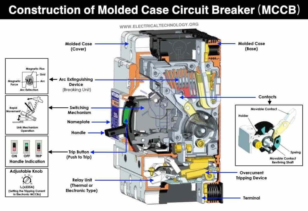 Molded Case Circuit Breakers