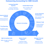 Third-Party Accounting