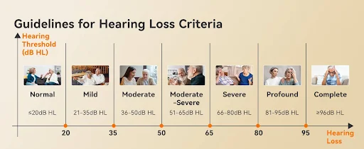 Hearing aids