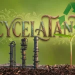 recyclatanteil