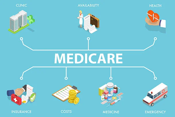 Medicare Advantage plans
