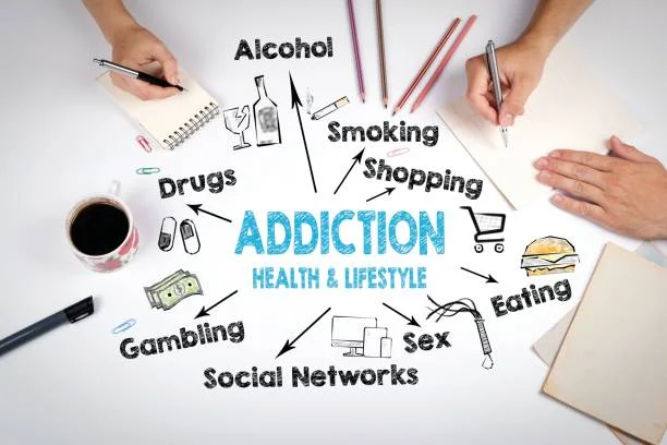 Addiction Recovery Plan
