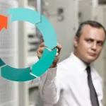 IT equipment recovery strategies