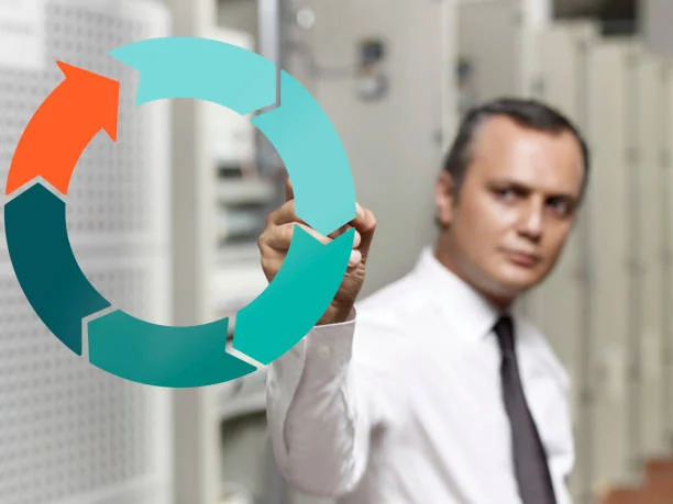 IT equipment recovery strategies