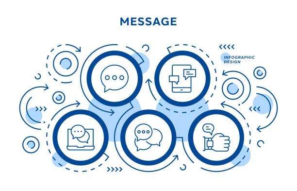 Direct Messaging