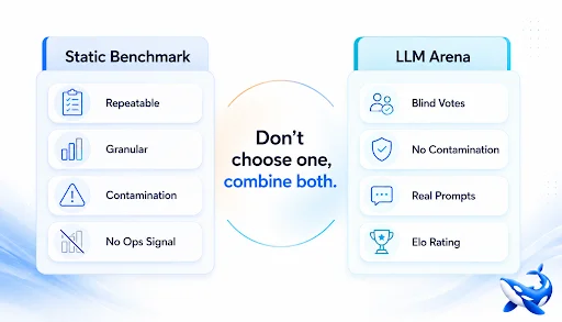 LLM Arena vs Static Benchmarks