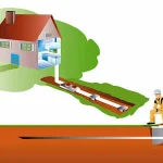 Installing a New Sewer Line